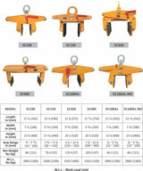 Abaco SC350 Scissor Clamp - Diamond Tool Store