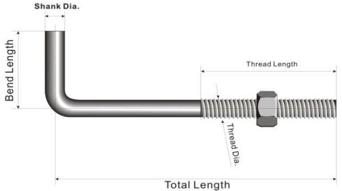 Anchor Bolts - OCM