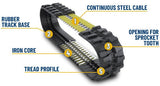 C - Lug Pattern Rubber Track for Skid Steers and Mini Excavators - Blue Diamond Attachments