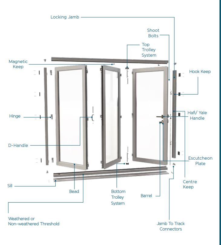 Notus Panel Aluminum Black Bi - fold Doors - Custom Iron Door Pros