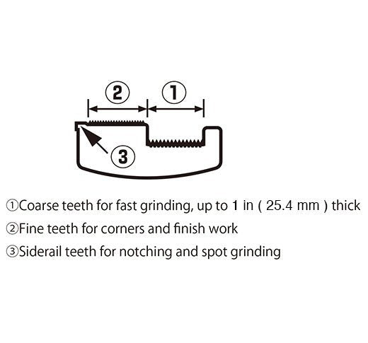 7" Combination Drywall Rasp (15 Pack) - Diamond Tool Store