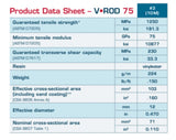 75* GPA Structural Fiber Glass Rebar - Diamond Tool Store