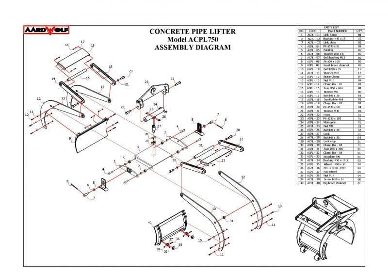 Aardwolf Concrete Pipe Lifter 750 - Sale - Diamond Tool Store