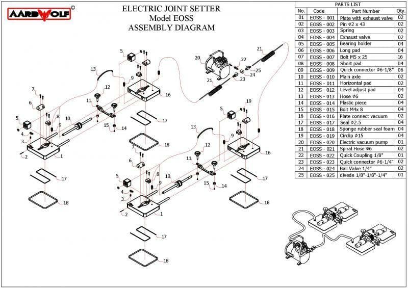 Aardwolf Electric Joint Setter - Diamond Tool Store