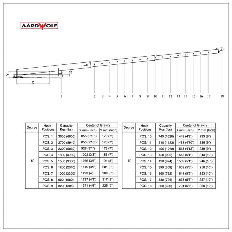 Aardwolf Forklift Booms - Diamond Tool Store