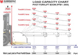 Aardwolf Pivot Forklift Boom PFB1-2600 - Aardwolf