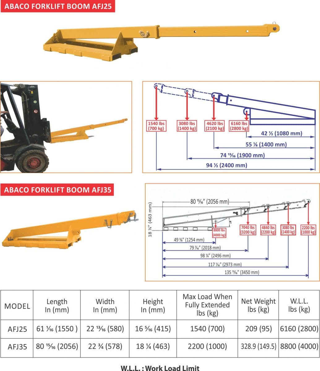 Abaco Forklift Boom AFJ35 - Diamond Tool Store