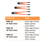 BNBC Series Tri-Edge Bolt Cutters - Diamond Tool Store