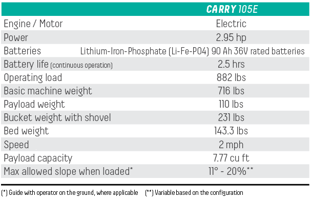 Carry 105 Mini Electric Track Dumper - Diamond Tool Store