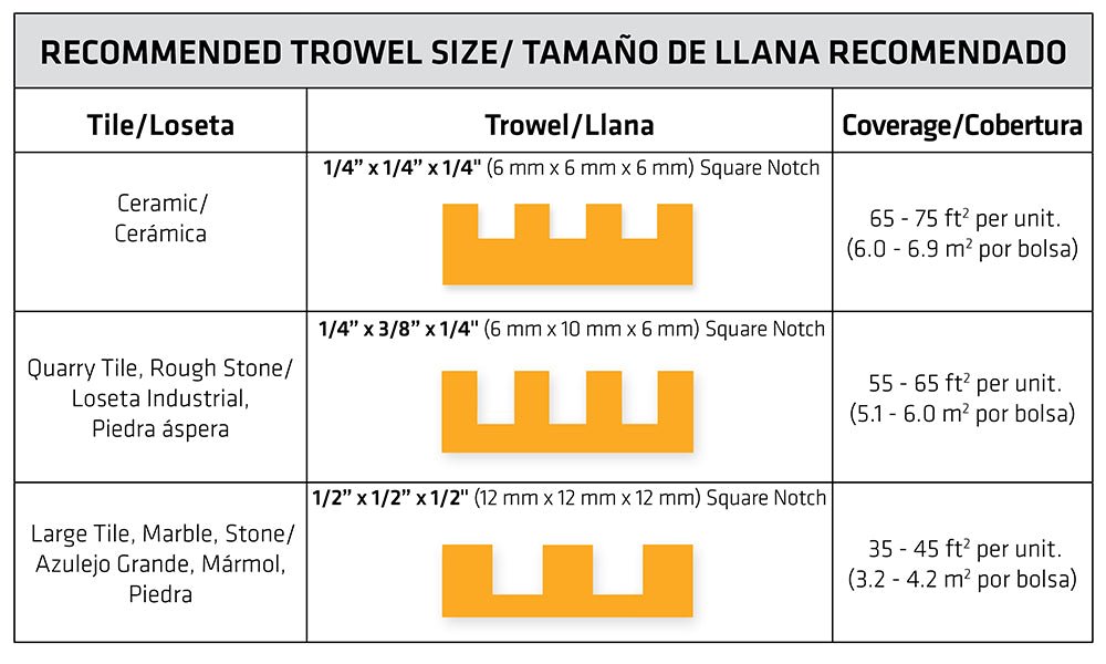 SikaTile®-400 LHT Pro Set Heavy Tile Mortar - Pallet of 48 Bags - Sika