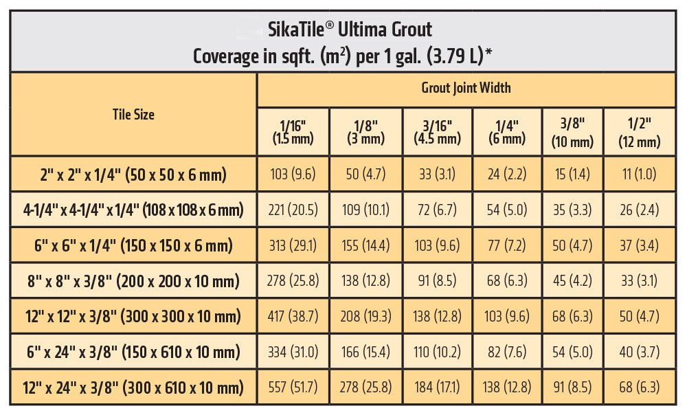 SikaTile® Ultima Ready To Use Grout - Gallon - Sika