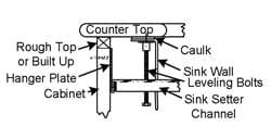 Sink Setter 14" - 26" - Weha