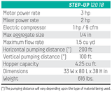 Step-Up 120 Series Spray and Grout Pumps - Imer Group