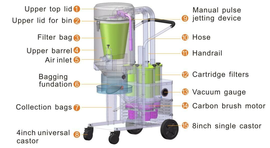 VFG-2S Single Phase Concrete Vacuum - Villo